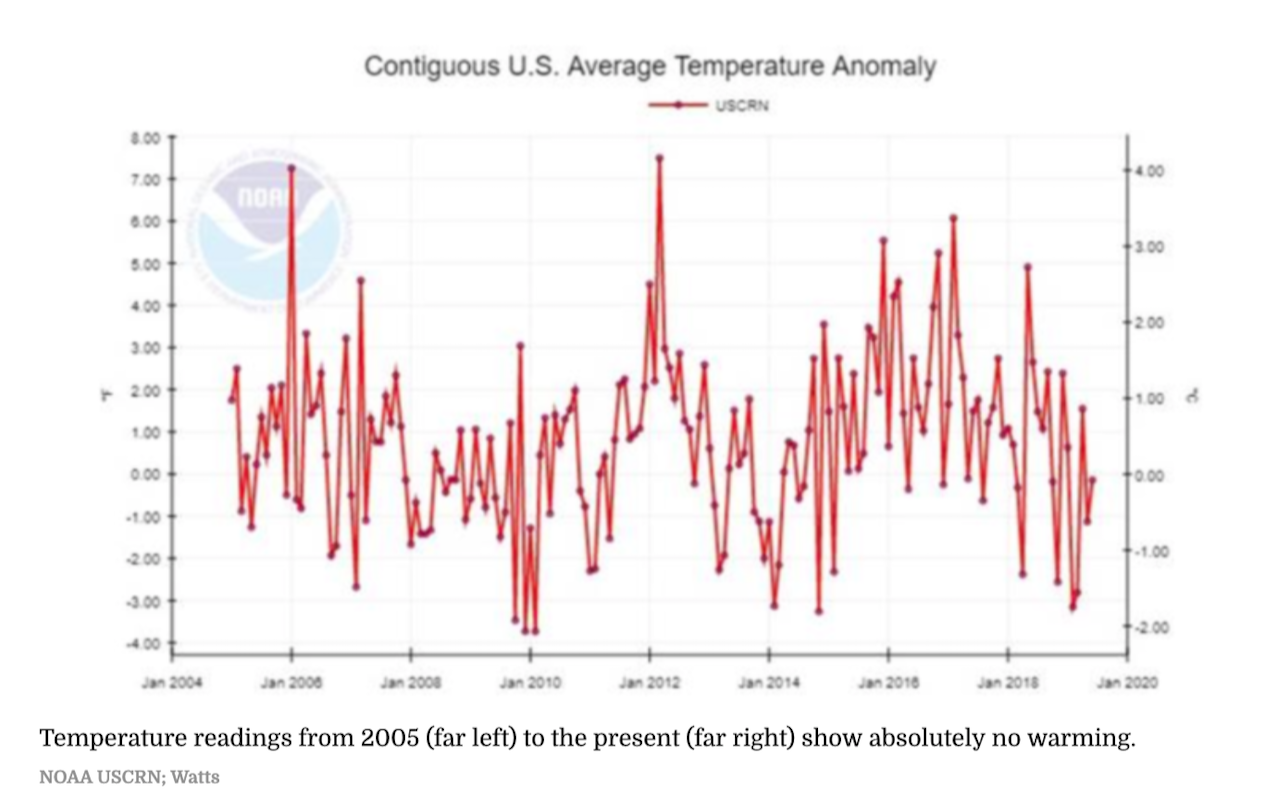 US-Climate-Temps-2004-2019.png